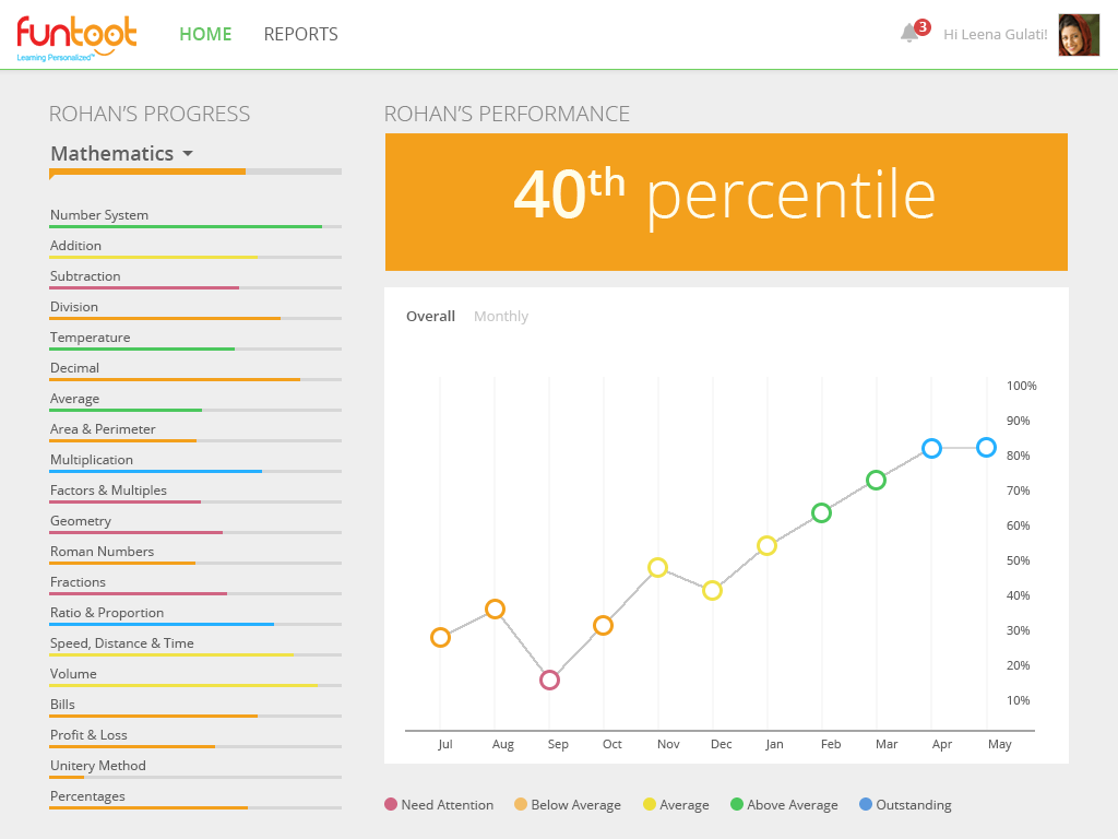 Parent Dashboard On funtoot